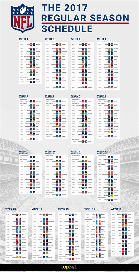 2025 NFL regular season: Complete week.